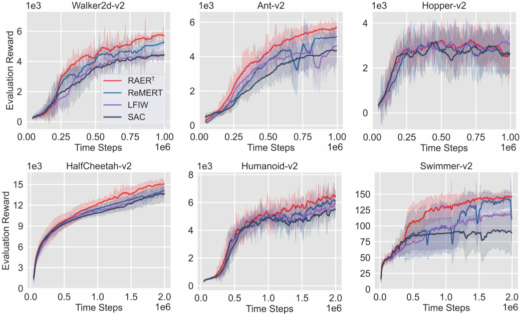 analysis of replacing on-policiness.png